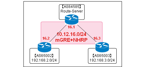 route-server-ipv4